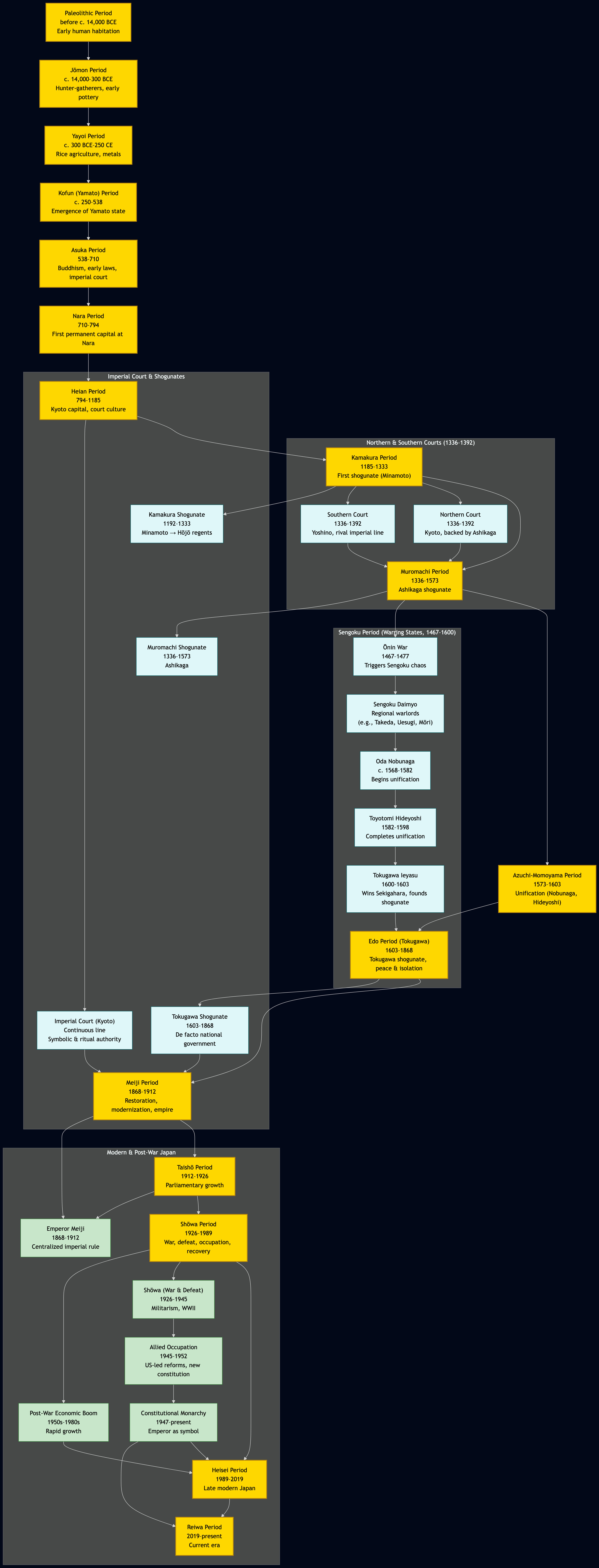 japan.mermaid-diagram-2026-09-09-125417.png