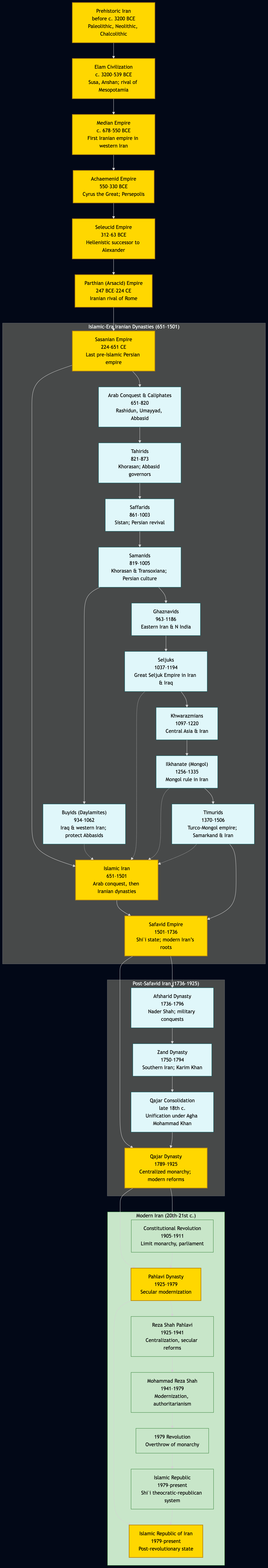 persian.mermaid-diagram-2026-09-09-130002.png
